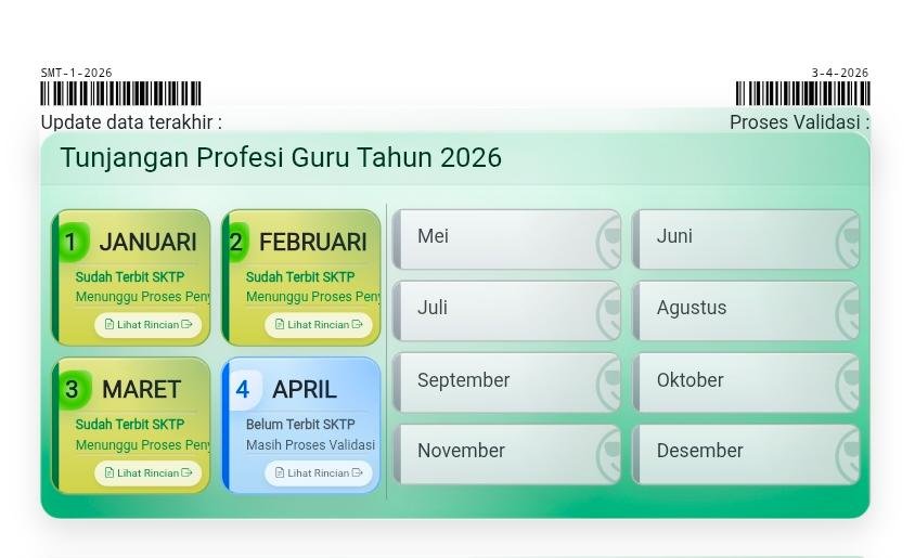 Proses Penerbitan SKTPG April 2026 Masih Tahap Validasi